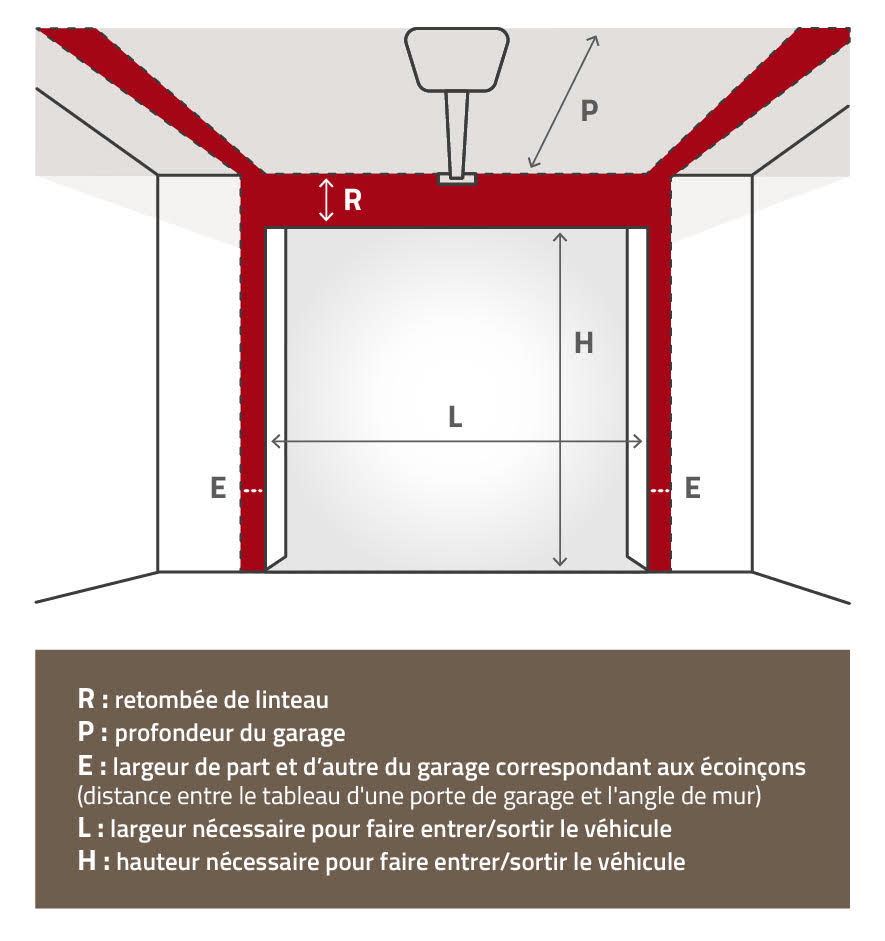 Comment réaliser l'isolation d'une porte de garage basculante ?